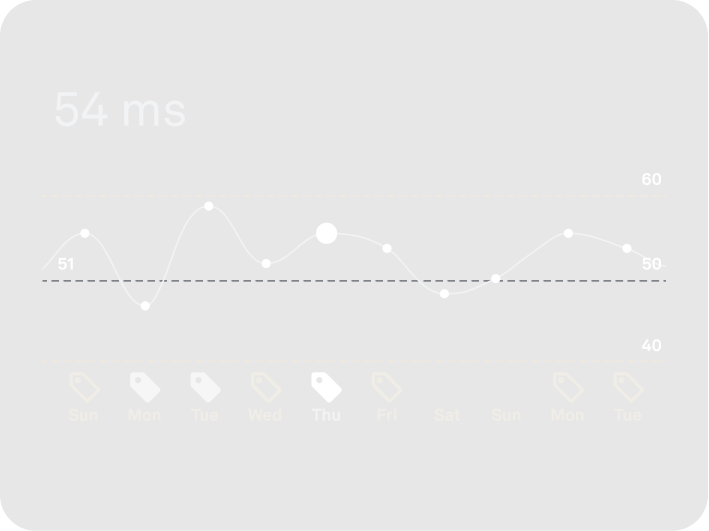 Oura app screenshot showing heart rate variability and readiness data
